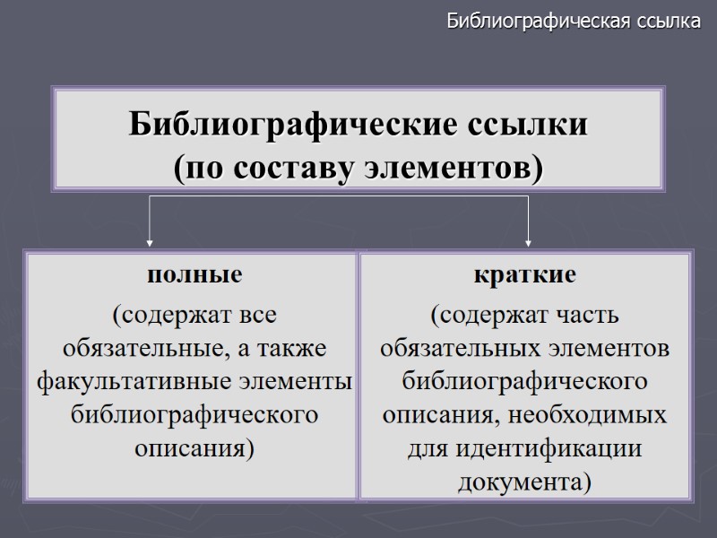Библиографические ссылки (по составу элементов) полные (содержат все обязательные, а также факультативные элементы библиографического